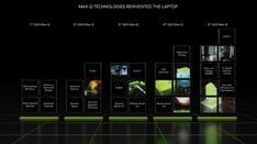 Пятое поколение Max-Q (Изображение: Nvidia)