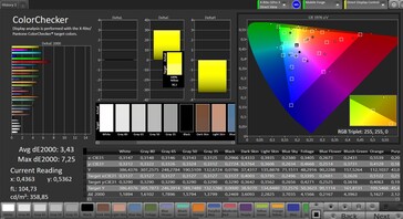 Color accuracy (sRGB)