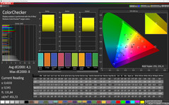 CalMAN - color accuracy (P3)