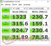 CDM 5.5 (SSD)