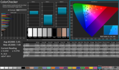ColorChecker после калибровки