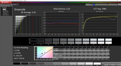 Градации серого