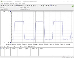 Энергопотребление при разгоне до 5.2 ГГц в многопоточном тесте Cinebench R15
