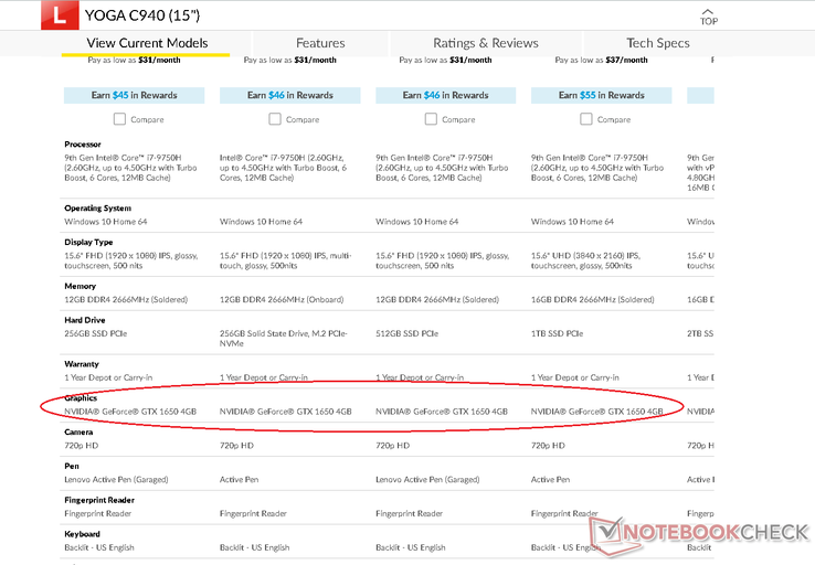В характеристиках Lenovo Yoga C940-15IRH указана видеокарта GTX 1650 которая, в реальности, называется GTX 1650 Max-Q