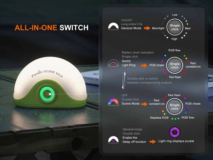 Управление фонарями требует некоторого обучения. (Источник изображения: Fenix Lighting USA)