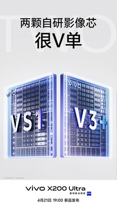 (Источник изображения: Vivo)
