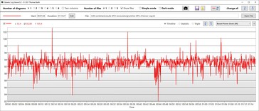 Энергопотребление видеокарты, Performance