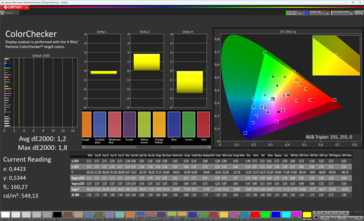 ColorChecker (Цветовой режим: Стандартный, Цветовая температура: Нормальная, Целевое цветовое пространство: DCI-P3)