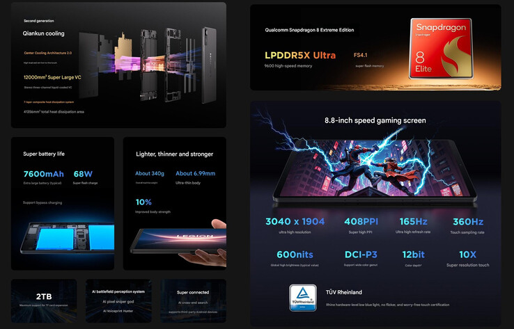 Основные характеристики Lenovo Legion Y700 4-го поколения (Источник изображения: Lenovo - машинный перевод)