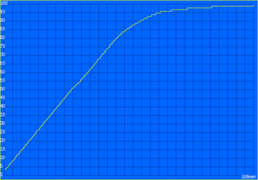 Процесс зарядки