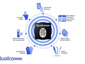 Qualcomm собирается выпустить новые улучшенные ультразвуковые сканеры отпечатка пальца (Изображение: 4pda)
