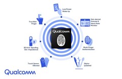 Qualcomm собирается выпустить новые улучшенные ультразвуковые сканеры отпечатка пальца (Изображение: 4pda)