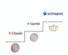 Иллюстративное изображение, показывающее, как Scinapse сравнивается с конкурентами (Источник изображения: Google, Anthropic и Pluto Labs; отредактировано)