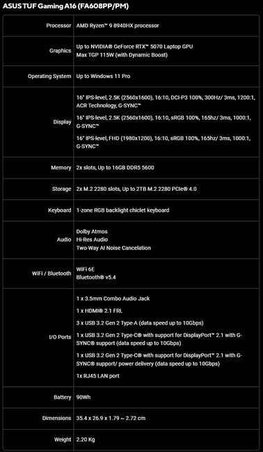 Технические характеристики Asus TUF Gaming A16 (FA608PP/PM)