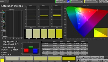 CalMAN: Grayscale - Стандартная контрастность, sRGB