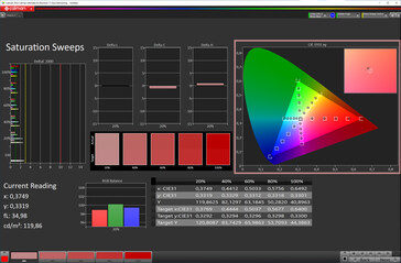 Color saturation (standard, sRGB)