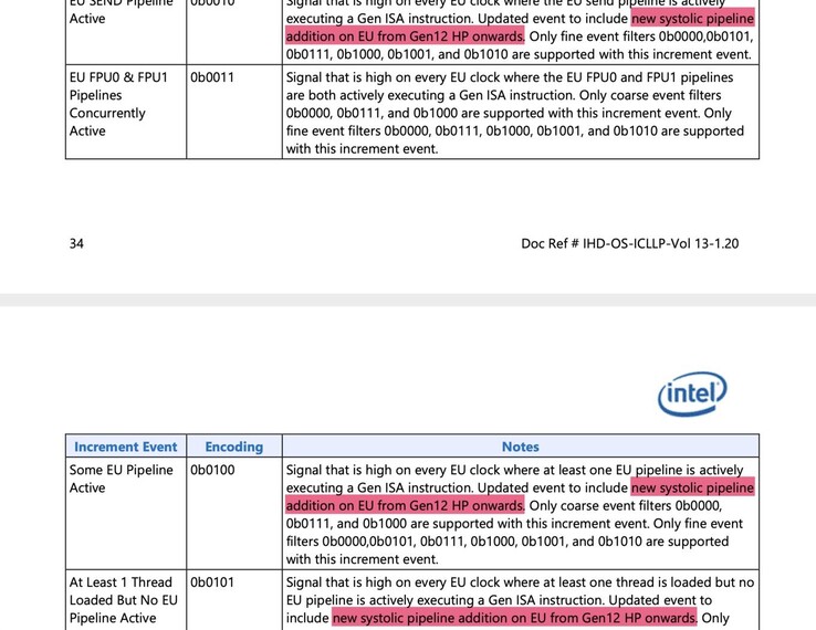 Отсылки к Gen12 HP в документации Intel. (Изображение: Intel, Hardwareluxx)