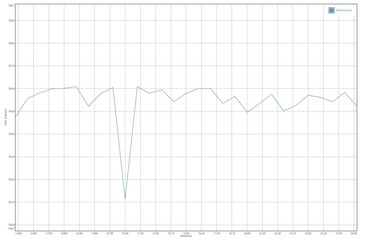 GFXBench Manhattan battery test
