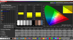 CalMAN: ColorChecker (после калибровки)