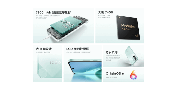 Основные характеристики iQoo Z11x