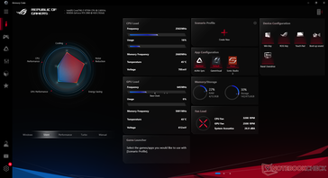 Показатели системы в Armoury Crate, состояние простоя