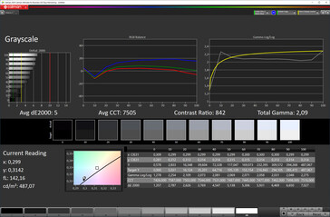 Grayscale tracking (DCI-P3, Авто)