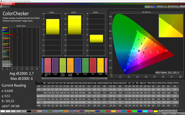 CalMAN: Colour accuracy - Натуральный, sRGB