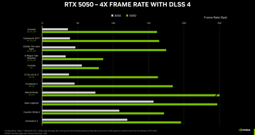 GeForce Игровые бенчмарки RTX 5050 против RTX 3050 (источник изображения: Nvidia)