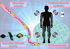 Компьютер из одного волокна, объединяющий транзисторы, диоды, резисторы, конденсаторы и светодиоды в гибкую, моющуюся нить (Источник изображения : Nano-Micro Letters) 
