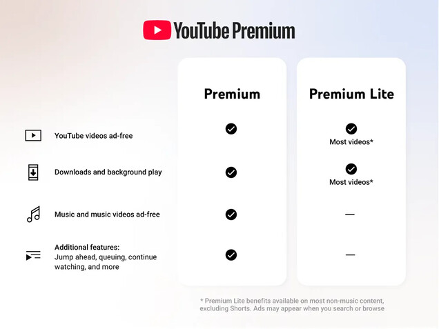 Сравнение YouTube Premium и более доступного YouTube Premium Light
