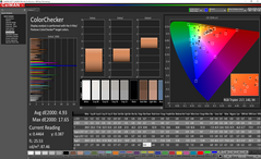 Color analysis