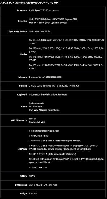 Технические характеристики Asus TUF Gaming A16 (FA608UP/ UM/ UH)