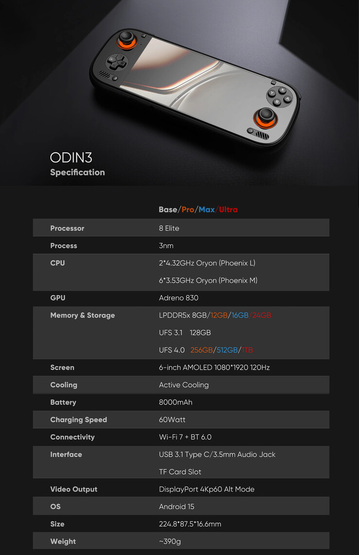 (Источник изображения: AYN Technologies)