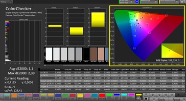 Color accuracy (sRGB; Natural)