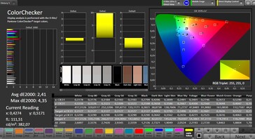 CalMAN color accuracy