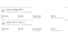 GPS Xiaomi Mi 11 Ultra