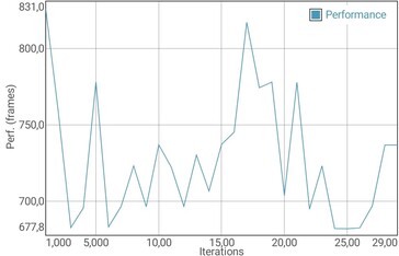 GFXBench Manhattan battery test