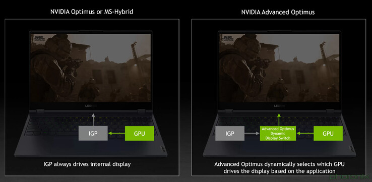 Nvidia Advanced Optimus избавляет от необходимости ручного переключения и перезагрузки (Изображение: Nvidia)
