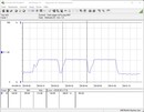 Энергопотребление тестового стенда (Cinebench R15-nT) - Core i5-12600K