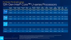 Чипы Intel Alder Lake-U с TDP 15 Вт (Изображение: Intel)