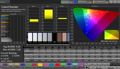 CalMAN: Colour Accuracy