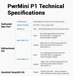 Ознакомьтесь с техническим описанием PwrMini P1.
