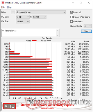 SK Hynix P31 Gold (1 ТБ)