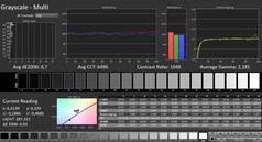 Calman: Серые шкалы (калиброванные)