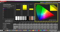 CalMAN ColorChecker (профиль: Native, целевое цветовое пространство: P3)
