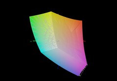 Acer Nitro V14 AI против sRGB