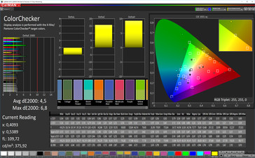 CalMAN: Colour Accuracy – sRGB