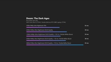 Doom The Dark Ages DLSS latency