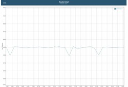 GFXBench battery test: Manhattan