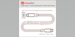 DP Alt Mode v.2 - еще одно применение пора USB Type-C (Изображение: VESA)